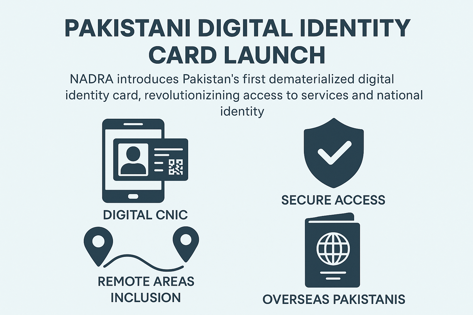 Pakistani Digital Identity Card Launch