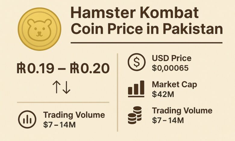 Hamster Kombat (HMSTR) Price in Pakistani Rupee (PKR) Today